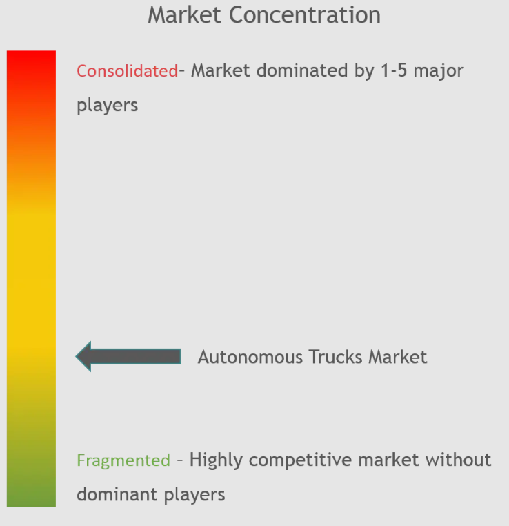 Daimler AG, Tesla, Mercedes, TuSimple, Volvo Group